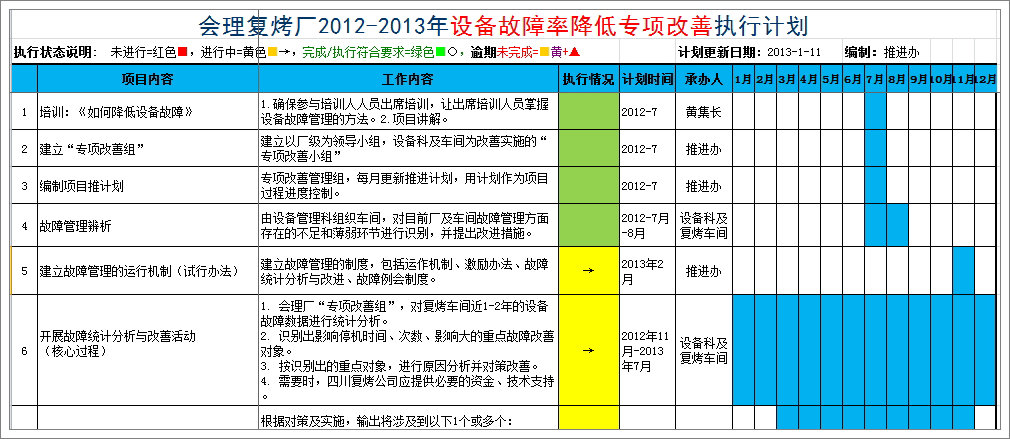 會(huì)理專(zhuān)項(xiàng)改善計(jì)劃.jpg