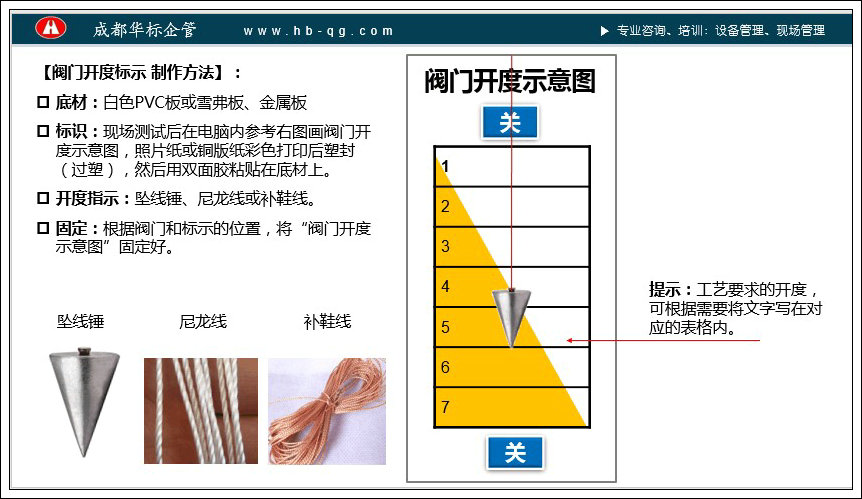 答疑：輪閥閥門的開度如何標(biāo)示？