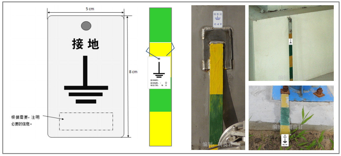 各種電氣設(shè)備接地標(biāo)識(shí)的可視化方法