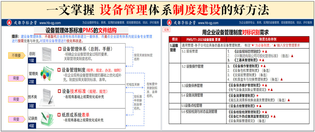 一文掌握設備管理體系制度建設的好方法